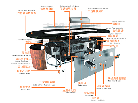 無煙鐵板燒設(shè)備的工作原理是什么？