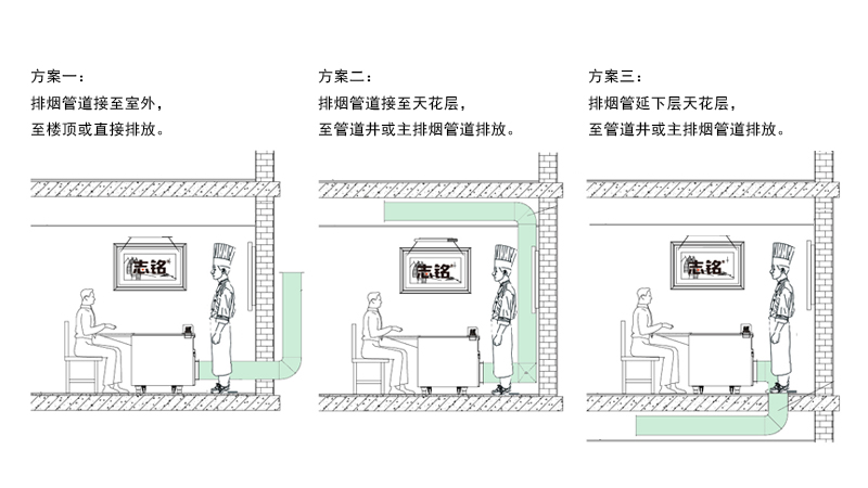 志銘無煙鐵板燒設備下排煙方案