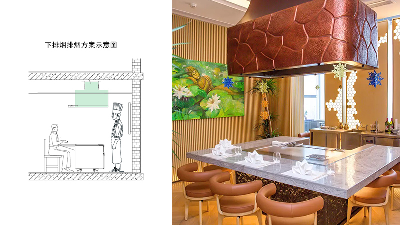 志銘無煙鐵板燒設備上排煙方案